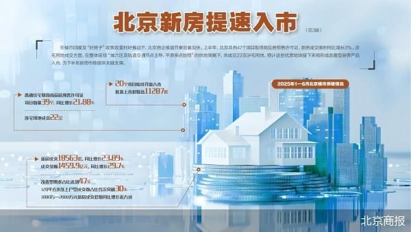 39个项目入市 房企上半年在京提速推盘